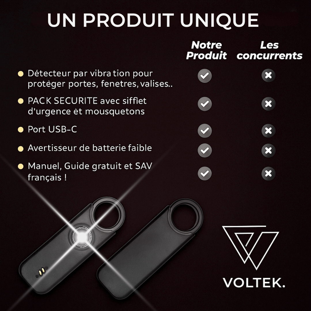 Voltek® LockRing V1 – L’alarme qui hurle pour vous défendre