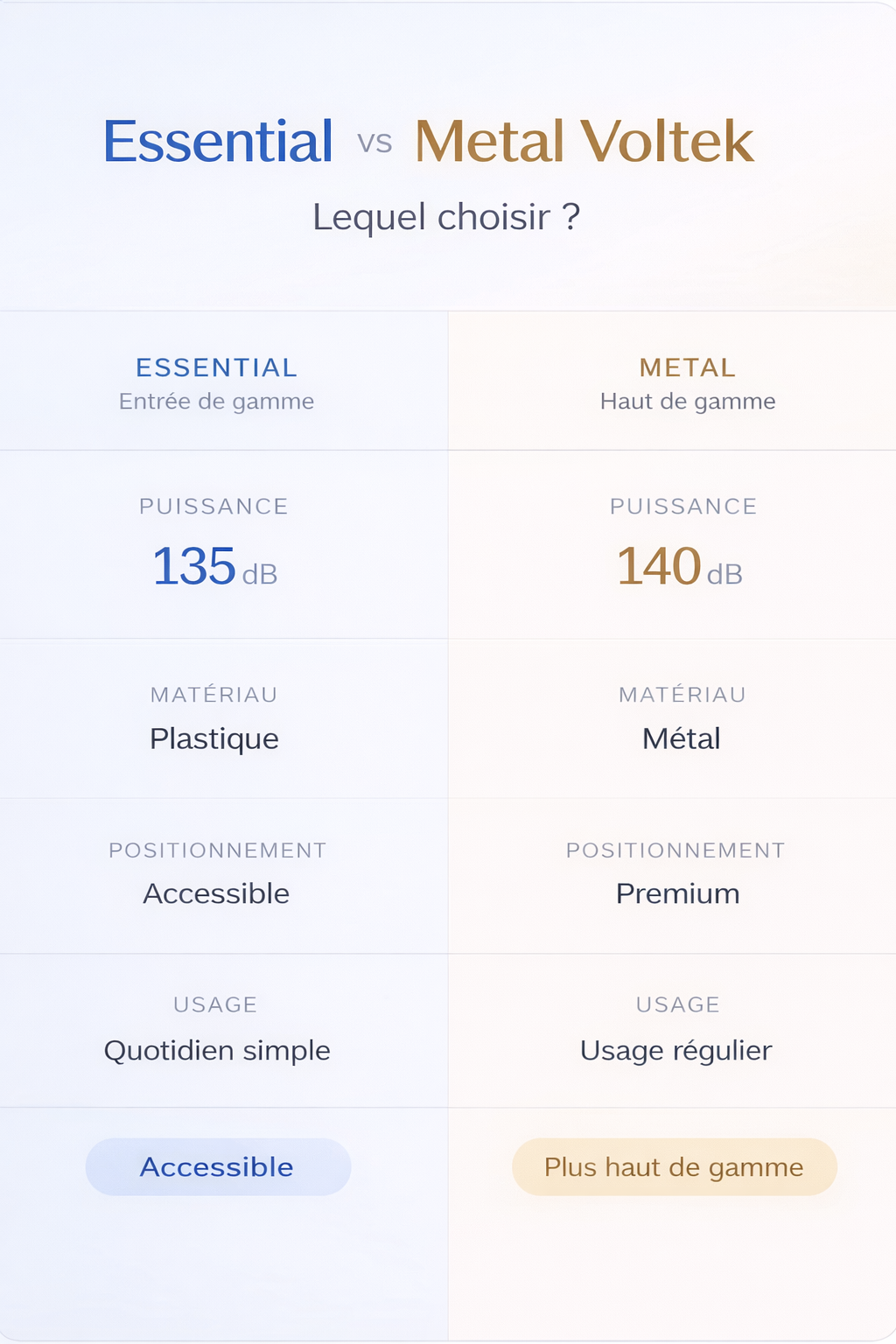 ESSENTIEL vs METAL VOLTEK : lequel choisir ? Image