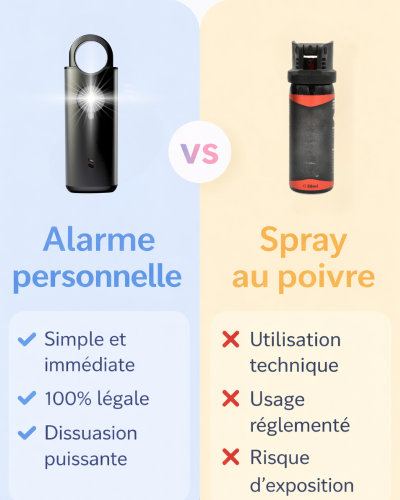 Alarme personnelle vs spray au poivre : quelle solution choisir pour se protéger efficacement ? Image