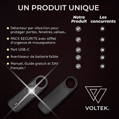 Voltek® LockRing V1 – L’alarme qui hurle pour vous défendre