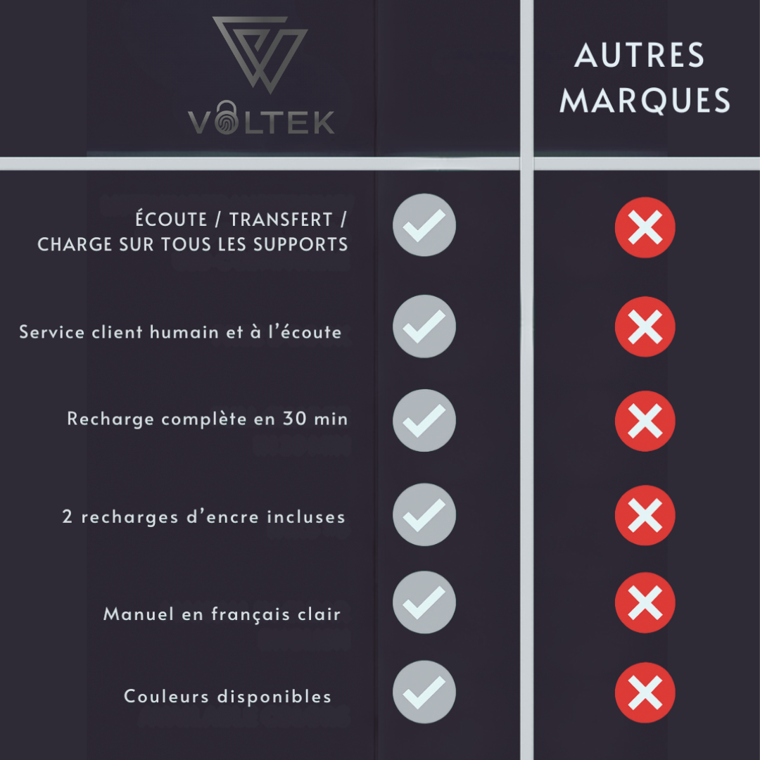 Stylo Stealth Pen Voltek® – Enregistrement sécurisé avec 64 Go de mémoire