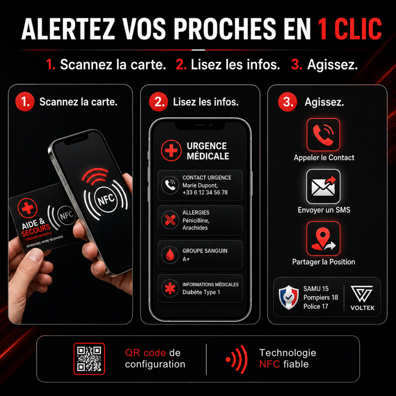 VOLTEK® MEDLINK - La carte qui parle quand vous ne pouvez pas.