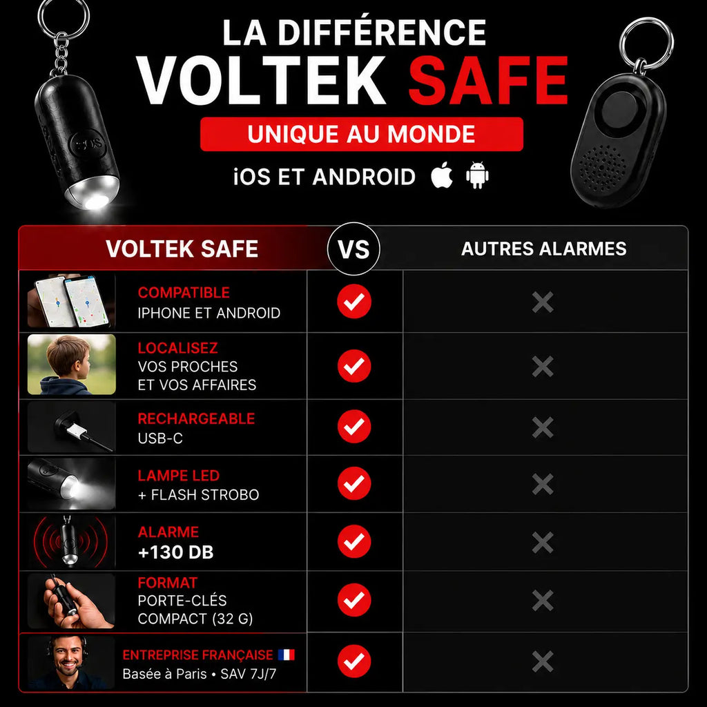 VOLTEK® SAFE — Alarme 130 dB — Localisation iPhone & Android