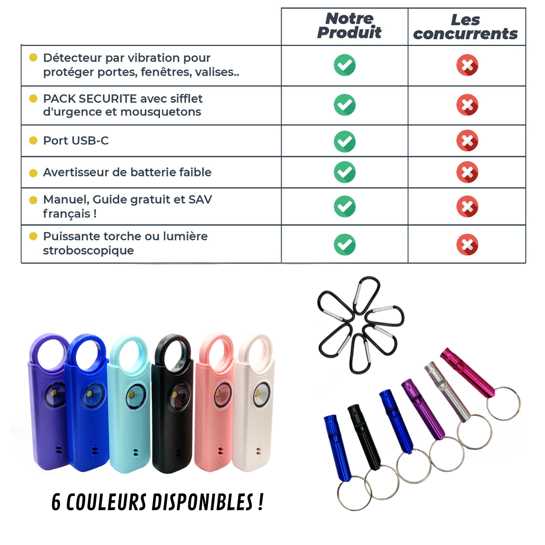 Voltek® LockRing V1 – L’alarme qui hurle pour vous défendre