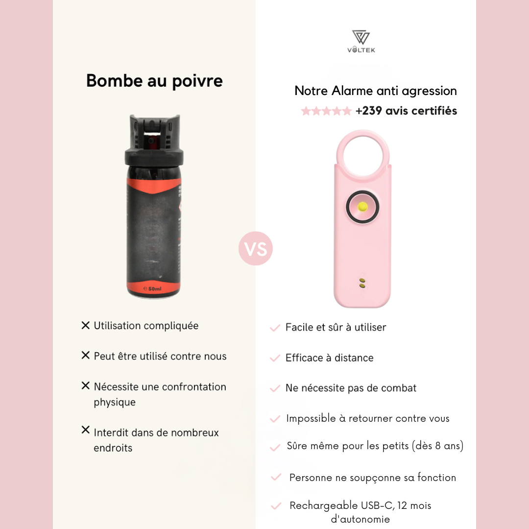 Voltek® - Alarme défense personnelle