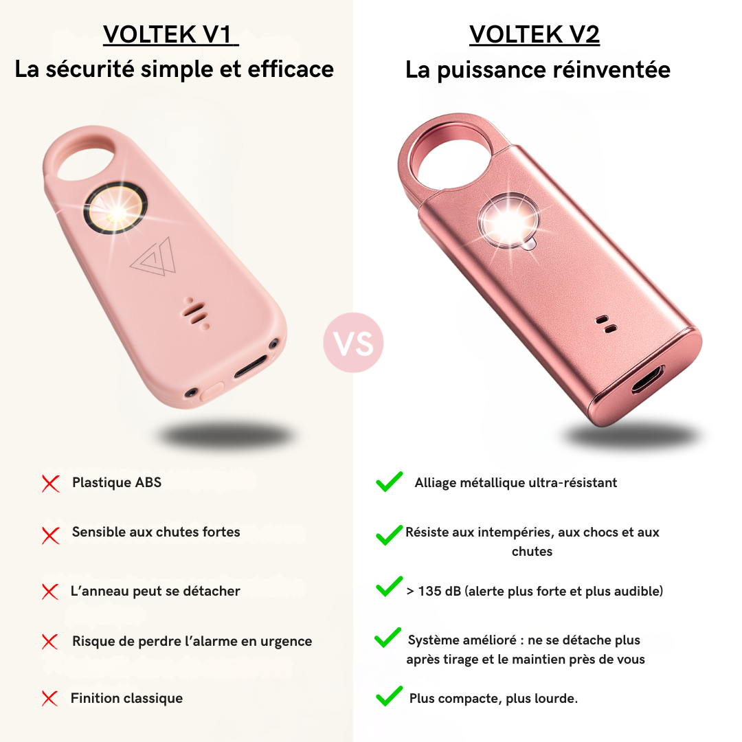 Voltek® - L'alarme V2 Acier Premium